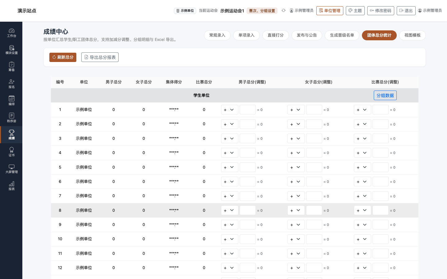 成绩 · 团体总分统计